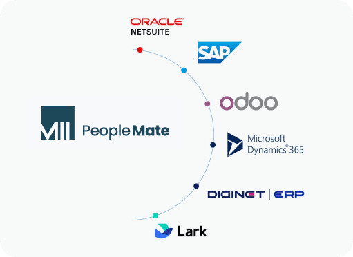 ERP and financial integrations with SAP, Oracle, and Microsoft Dynamics