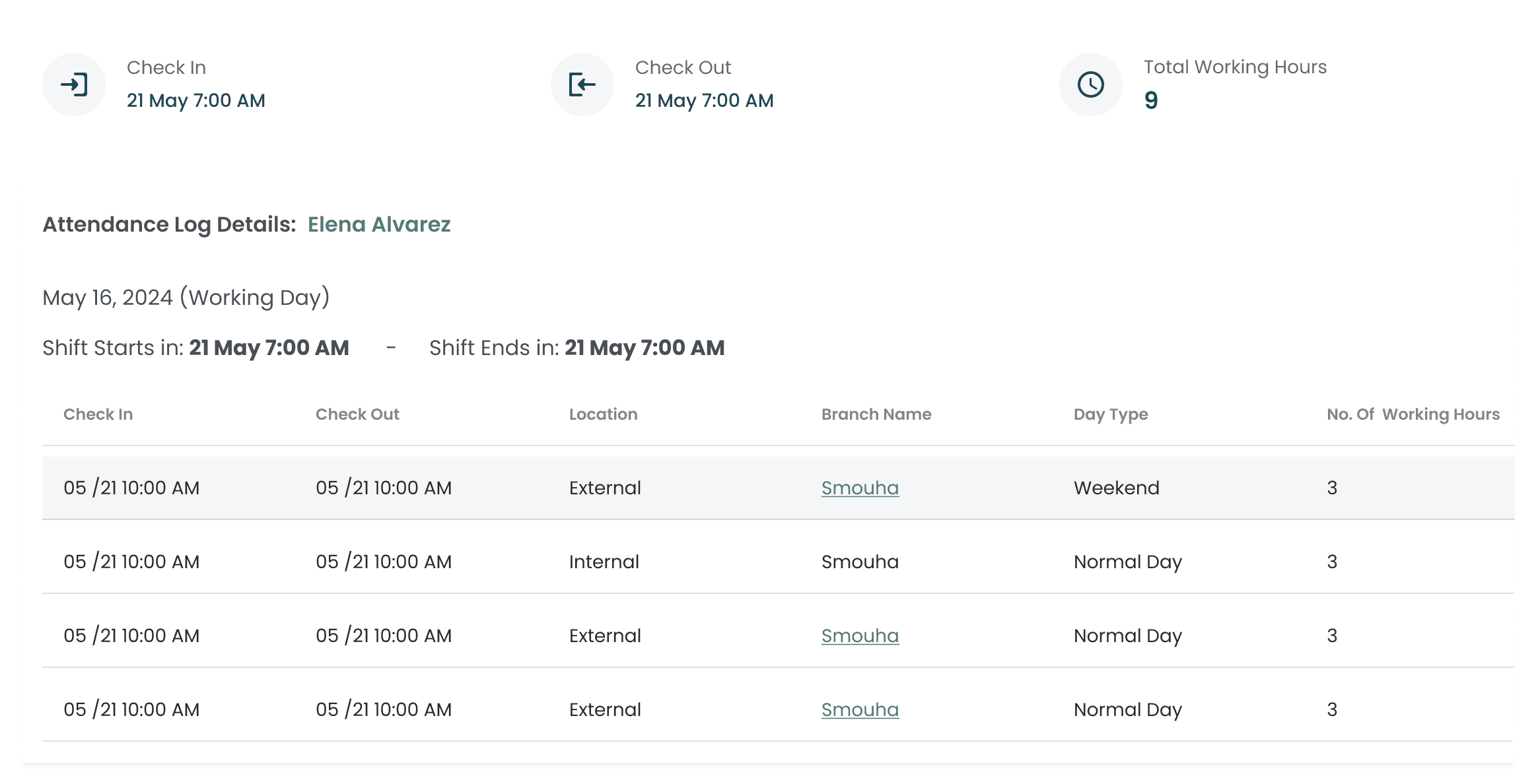 Attendance log details dashboard